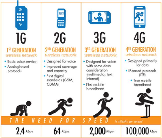 What is 4g calling and do I need it? giffgaff